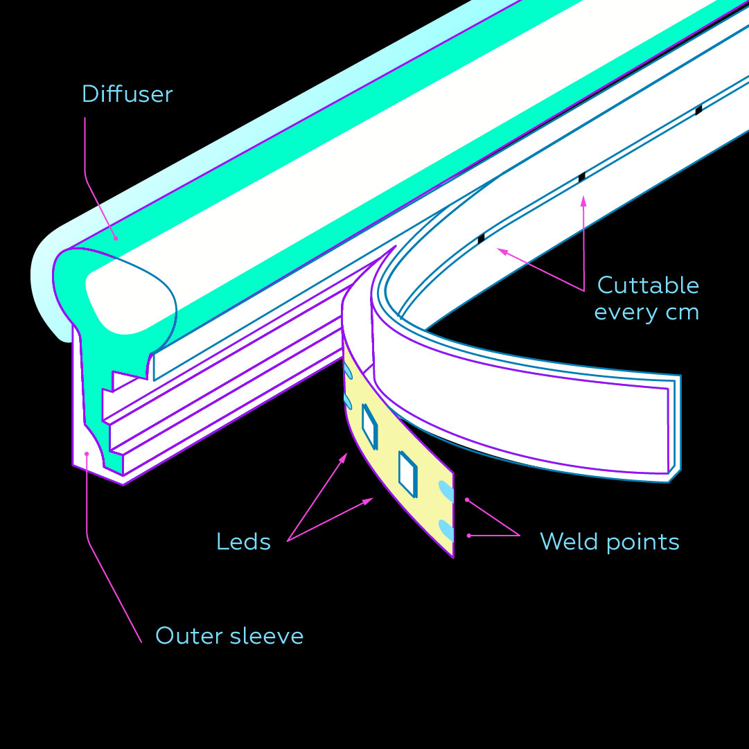 NEON LED - ICE BLUE intense